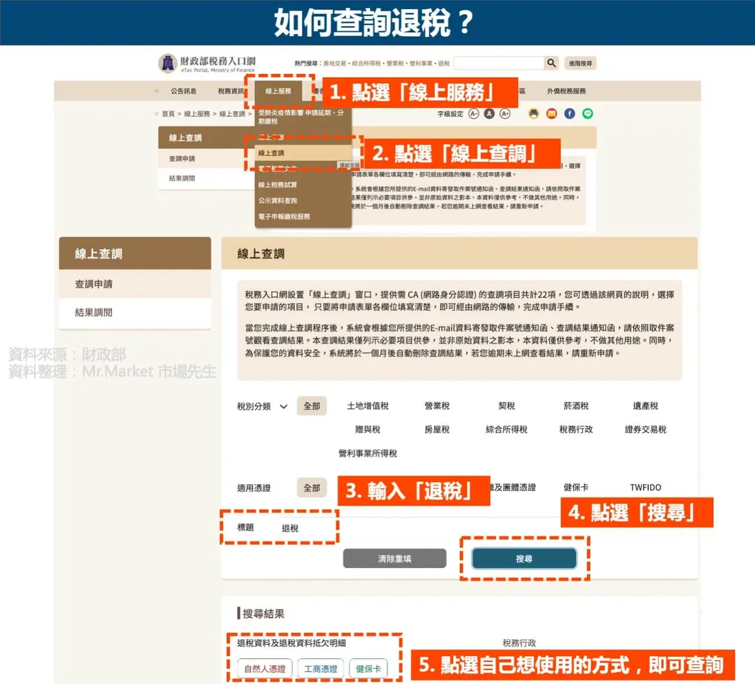 2026年退稅何時入帳？誰有資格？納稅人所得稅退稅懶人包